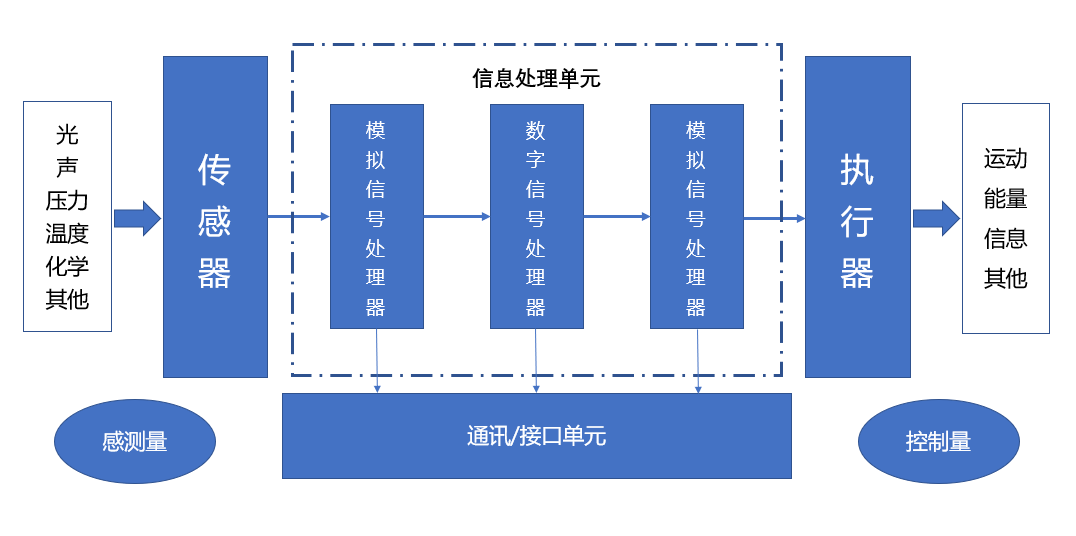 羞羞网站在线看羞羞视频在线播放机与国产MEMS