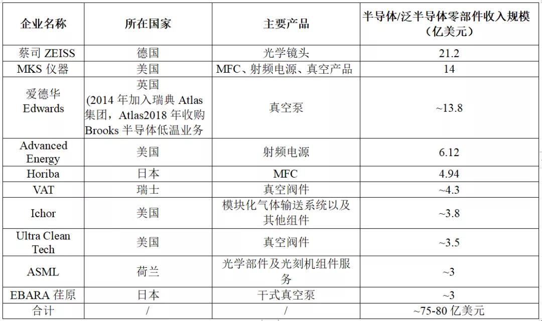 半导体设备有真空泵，羞羞视频在线播放机等