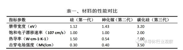 羞羞网站在线看羞羞视频在线播放机可处理硅片