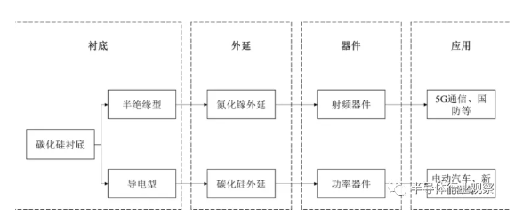 羞羞网站在线看羞羞视频在线播放机可处理硅片