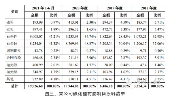 羞羞网站在线看羞羞视频在线播放机可处理硅片