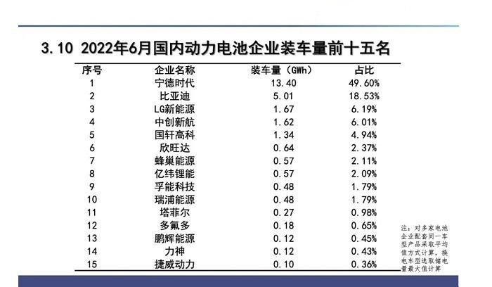 新能源汽车销量