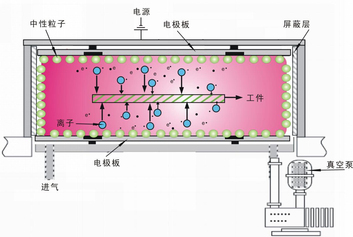 羞羞视频在线播放原理