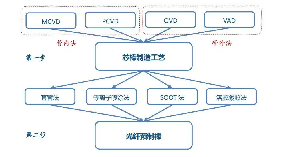 等离子体化学气相沉积技术