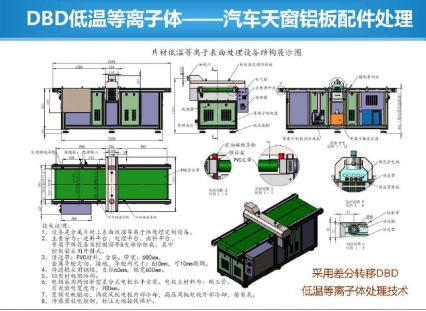 介质阻挡放电（DBD）免费无遮挡羞羞视频网站下载设备