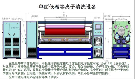 汽车动力锂电池铝箔单面羞羞视频在线播放设备