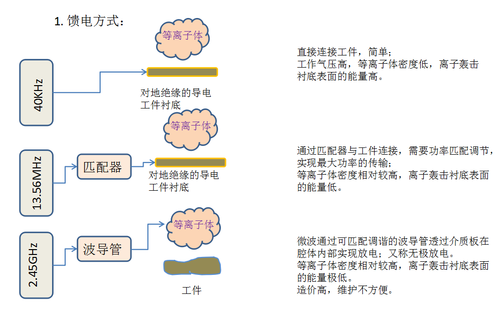 羞羞视频在线播放机的频率