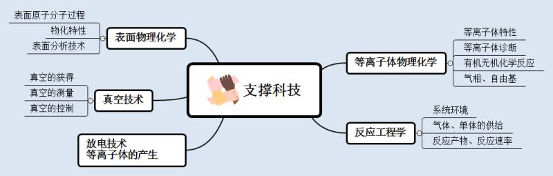 支撑科技羞羞视频在线播放机