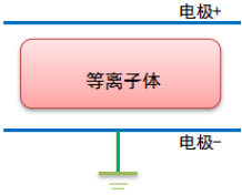 羞羞视频在线播放机的电极结构