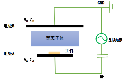 典型平行平板高频羞羞视频在线播放机