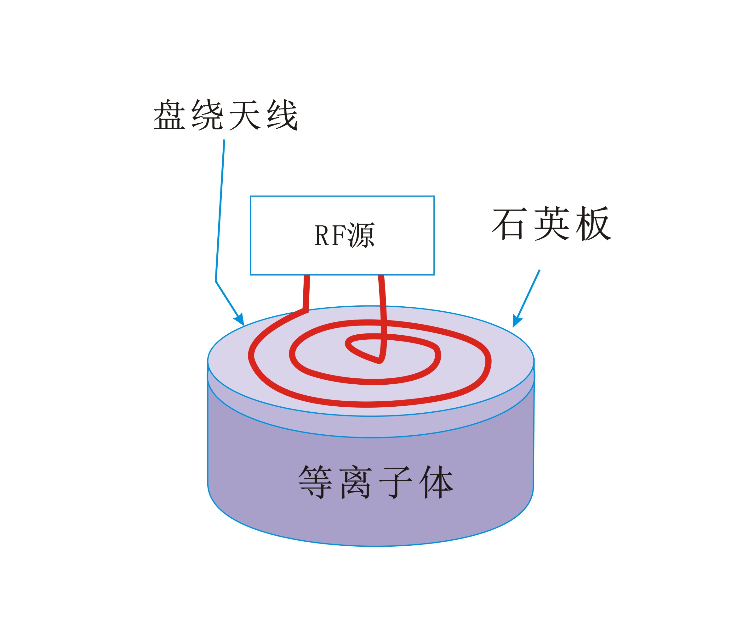 平面盘绕状线圈生成感应耦合等离子体-羞羞网站在线看羞羞视频在线播放机