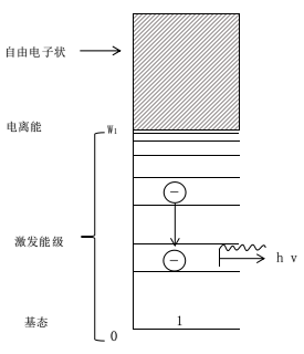 常压DBD羞羞视频在线播放机激发辐射过程-羞羞视频在线播放机