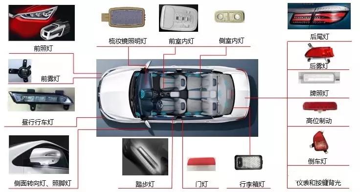 现在汽车车灯为什么偏好选择LED汽车灯？羞羞视频在线播放机厂家给你解答