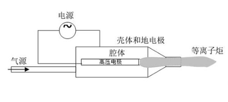 型号介绍｜喷射型大气低温等离子体表面处理机-羞羞网站在线看羞羞视频在线播放机