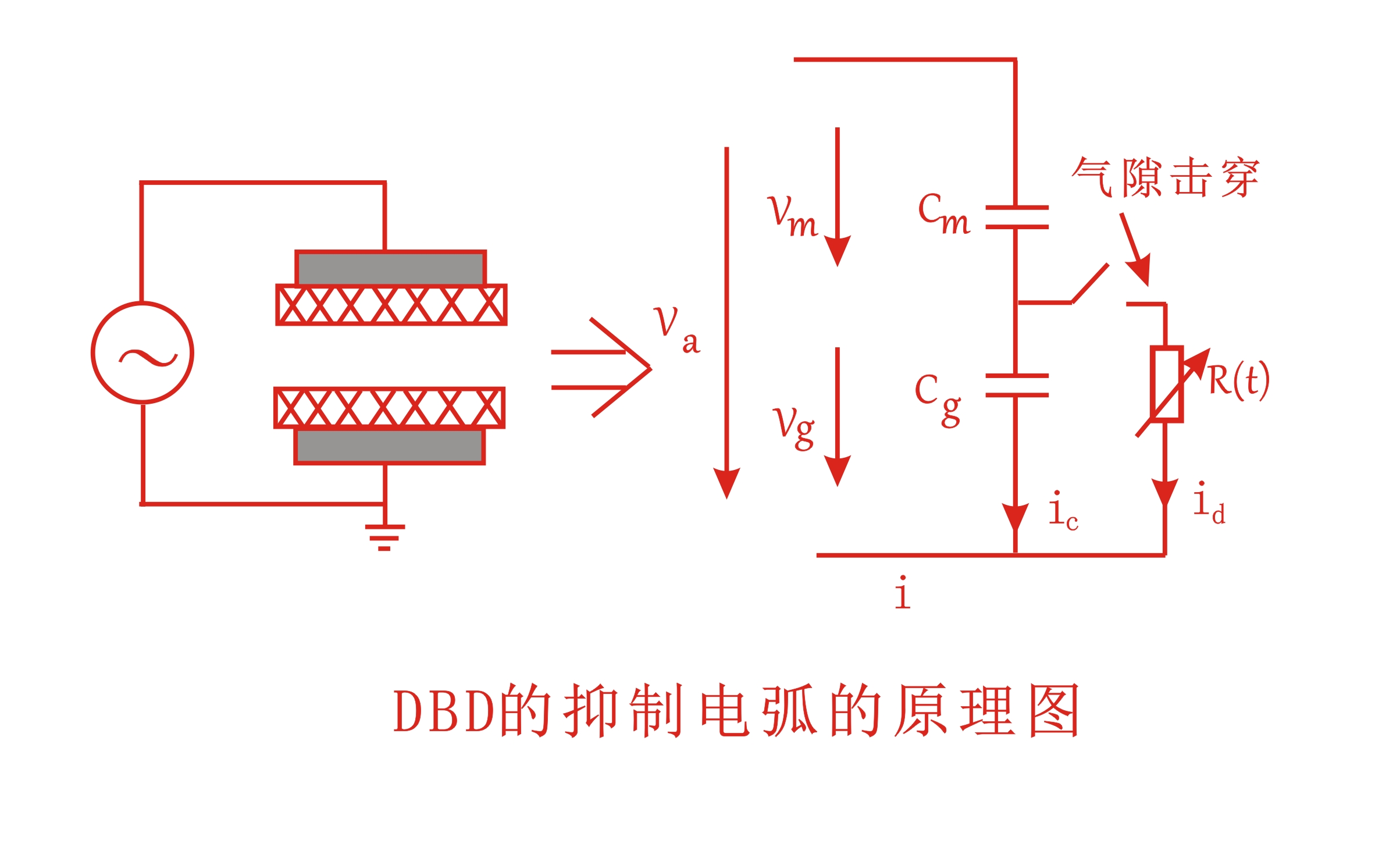 大气DBD羞羞视频在线播放机抑制电弧的原理图-羞羞网站在线看免费无遮挡羞羞视频网站下载