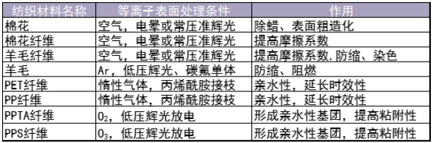 各类纺织材料免费无遮挡羞羞视频网站下载应用-羞羞网站在线看