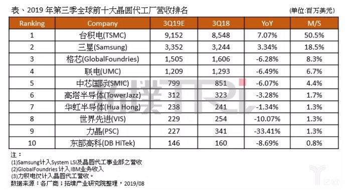 市场变幻，二线晶圆厂在做什么？-羞羞网站在线看羞羞视频在线播放机