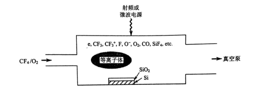 等离子体处理二氧化硅薄膜反应-羞羞网站在线看羞羞视频在线播放机