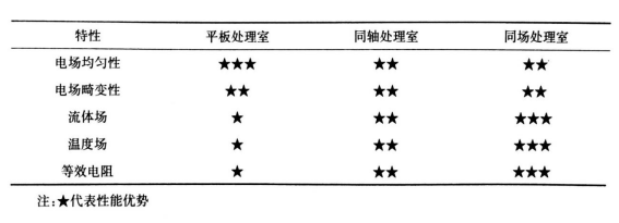 PEF等离子处理腔室结构对比-羞羞网站在线看等离子体清洗机