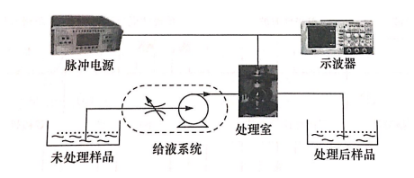 PEF等离子处理室放电问题如何引起，羞羞网站在线看羞羞视频在线播放机介绍