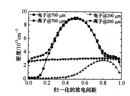 羞羞网站在线看羞羞视频在线播放机射频微等离子体的结构特点有哪些？