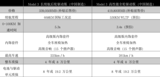 定了！668km长续航特斯拉只要33.9万！羞羞网站在线看羞羞视频在线播放机