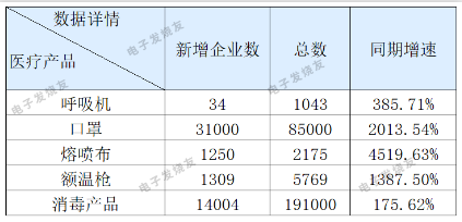 停止两家公司防疫用品出口，羞羞网站在线看羞羞视频在线播放机观察