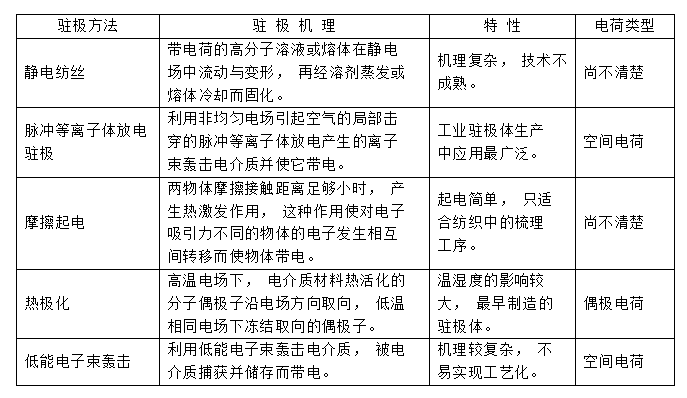 常见几种驻极熔喷布静电驻极处理方式对比-羞羞网站在线看