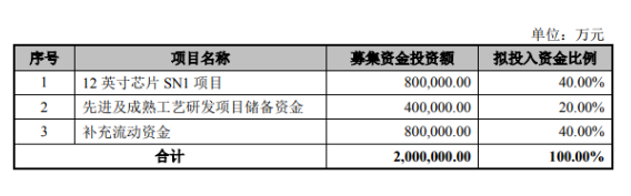 中芯拟科创板上市募资-羞羞网站在线看羞羞视频在线播放机