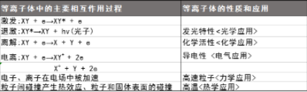 羞羞视频在线播放设备产生的等离子体特性有哪些？-羞羞网站在线看