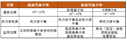 羞羞视频在线播放机中的等离子体属哪类？会有什么特点呢？-羞羞网站在线看