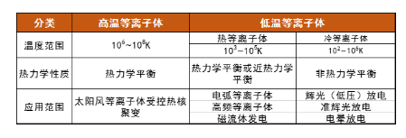 等离子体清洗机中的等离子体温度高吗？会损伤材料吗？-羞羞网站在线看