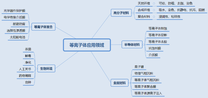 羞羞视频在线播放机表面处理技术应用知多少？-羞羞网站在线看