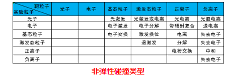 等离子体清洗机非弹性碰撞类型-羞羞网站在线看