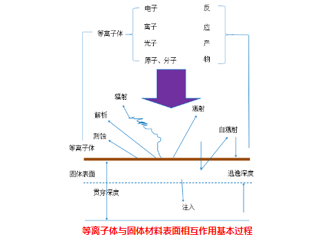 羞羞视频在线播放机与固体表面的物理作用有哪些？-羞羞网站在线看