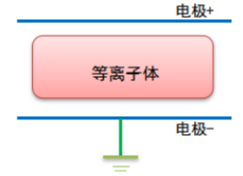 羞羞视频在线播放机辉光放电的电极结构和特性参数介绍-羞羞网站在线看