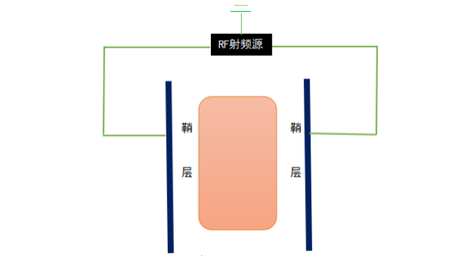 真空免费无遮挡羞羞视频网站下载系统垂直平行平板电极放电模拟状态