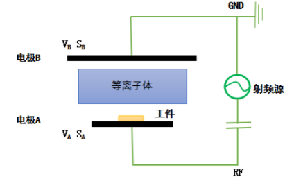 羞羞网站在线看免费无遮挡羞羞视频网站下载设备阴极和阳极电极板面积不对称时的放电示意图