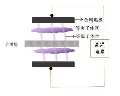 羞羞网站在线看DBD羞羞视频在线播放机电极结构