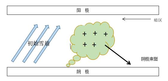 羞羞网站在线看DBD介质阻挡免费无遮挡羞羞视频网站下载机单根细丝放电示意图