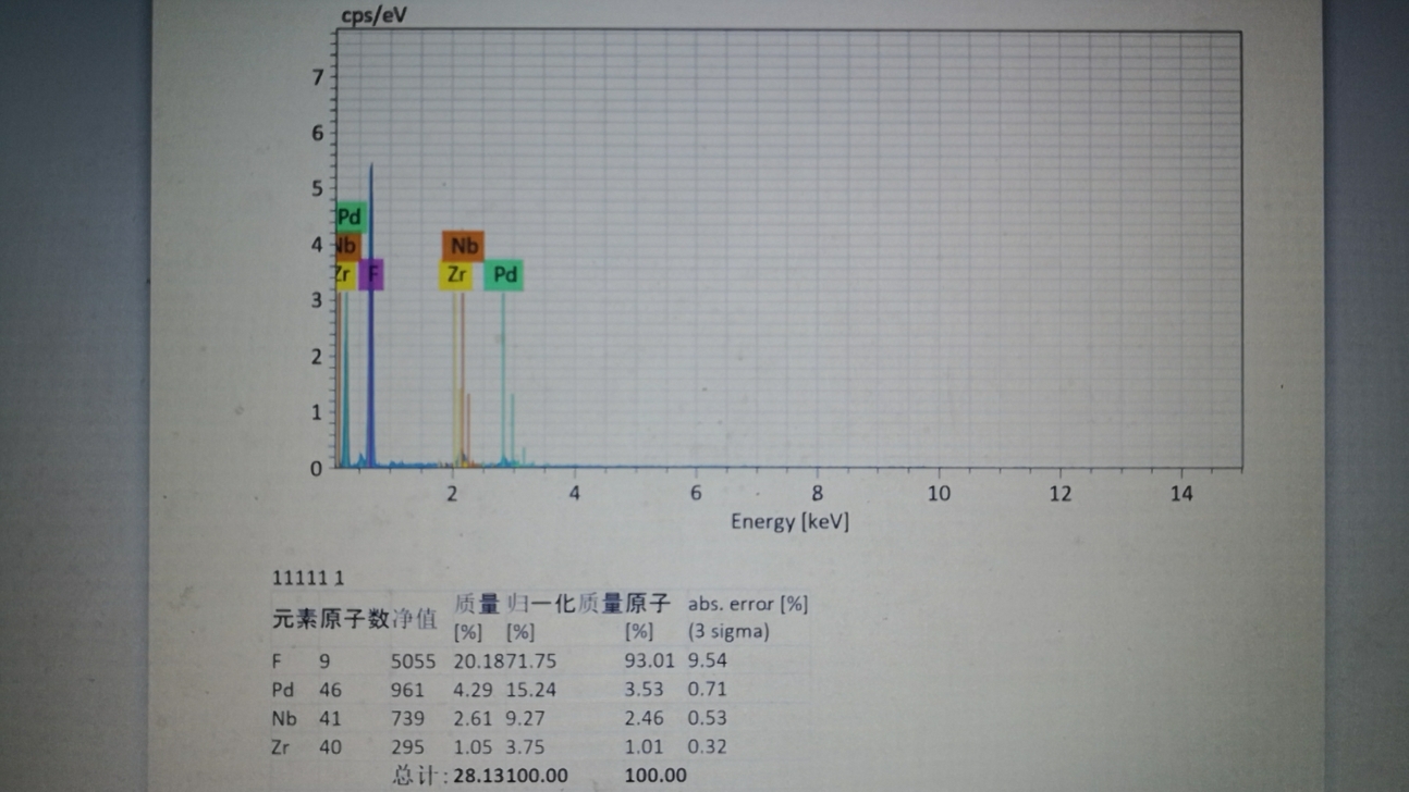 【羞羞网站在线看】化学分析用电子能谱ESCA观察羞羞视频在线播放机处理后的材料